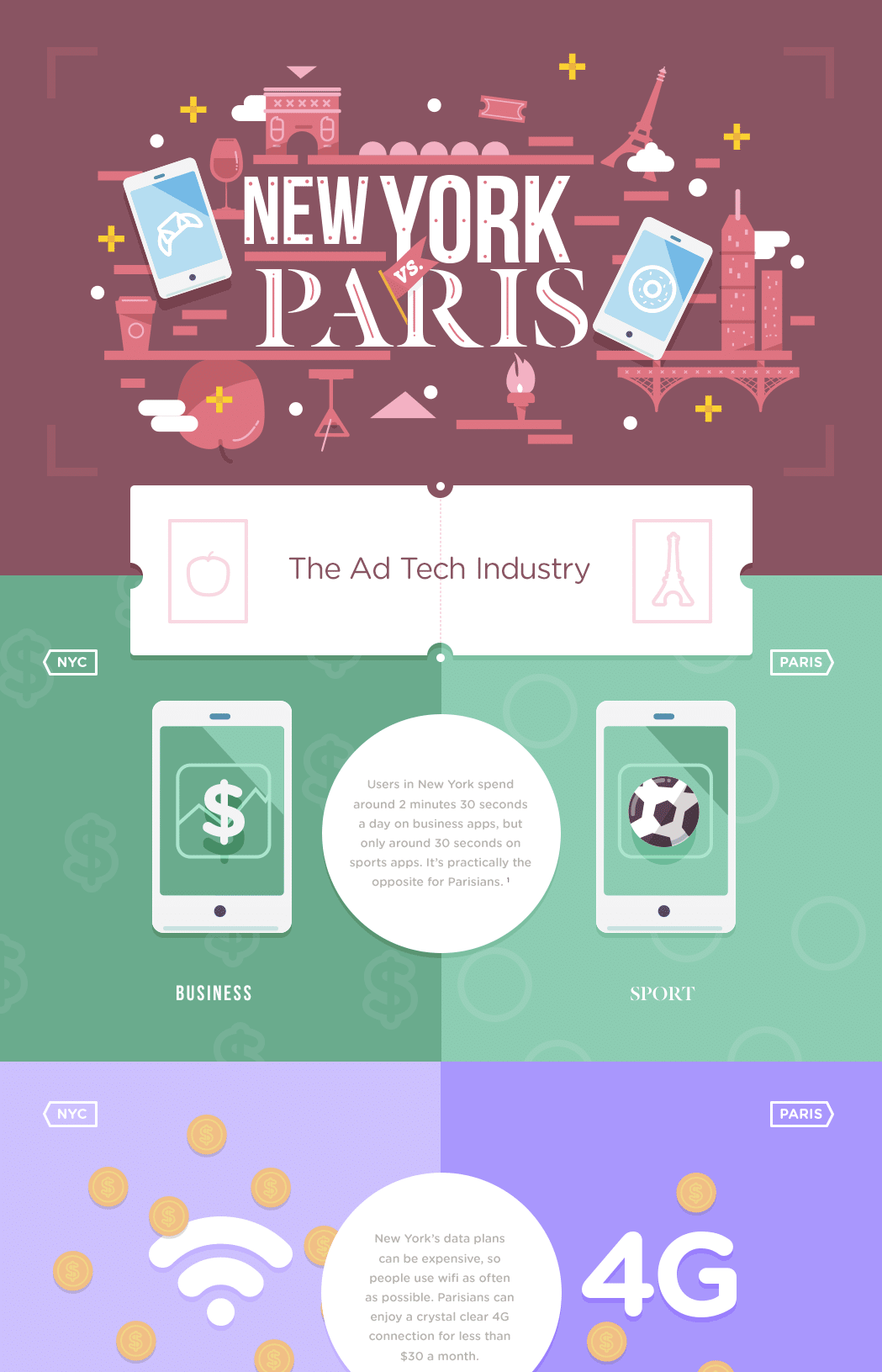 ParisNYC_AdTech-infographic